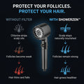 Black Basalt, Black Basalt + Hose, Black Basalt + Hose + Bracket, Nordic Fog, Nordic Fog + Hose, Nordic Fog + Hose + Bracket